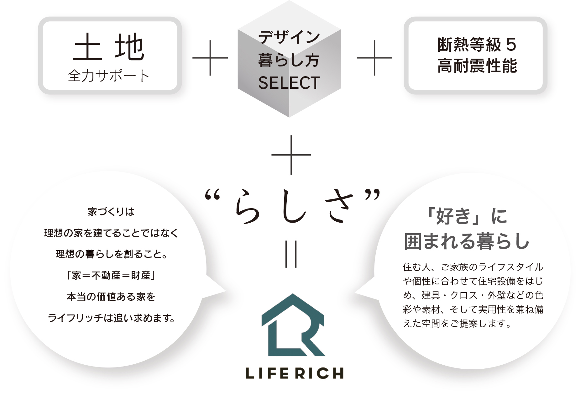 ライフリッチの家づくり “らしさ”